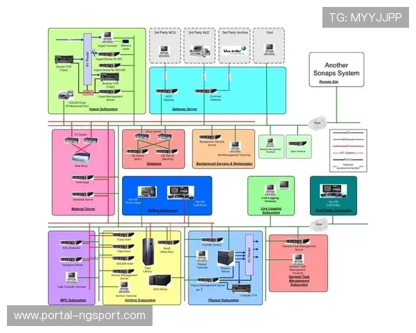 软件定义制播架构在本季度正取代传统硬件堆叠从而提升系统弹性