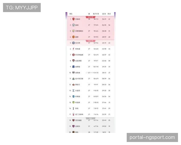 英超下赛季起将在官方应用实时公开每场比赛的预期进球数据流